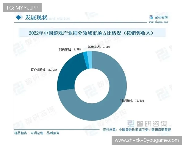 《电竞赞助不断增长，全球品牌竞逐电竞市场》，电竞赞助规模